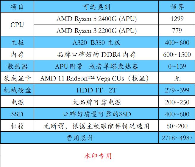 ryzenapu,ryzenwin7超频