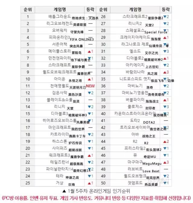 天涯明月刀端游新区冲榜,天涯明月刀史诗级大战上中下