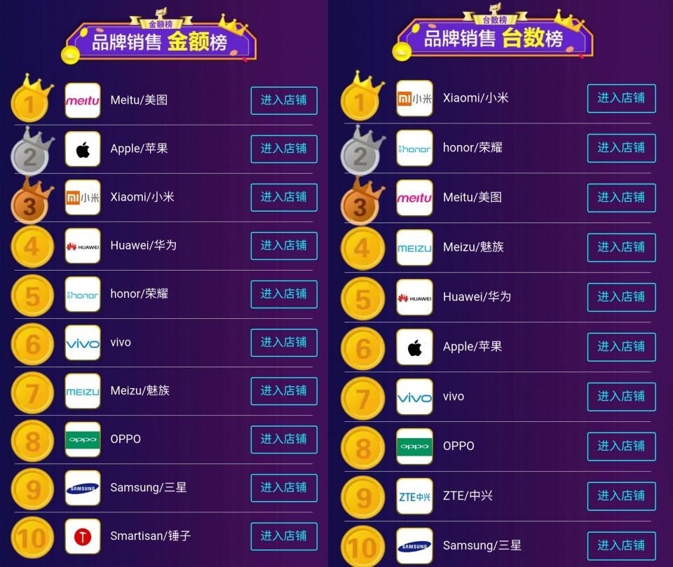 美图手机22年还有人买吗现在,美图销量