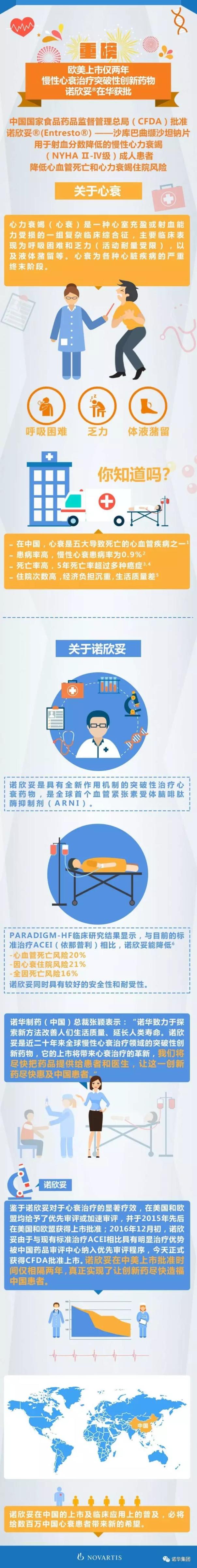 重磅！国内心衰治疗“堡垒”即将被攻破！心衰创新药物——诺欣妥