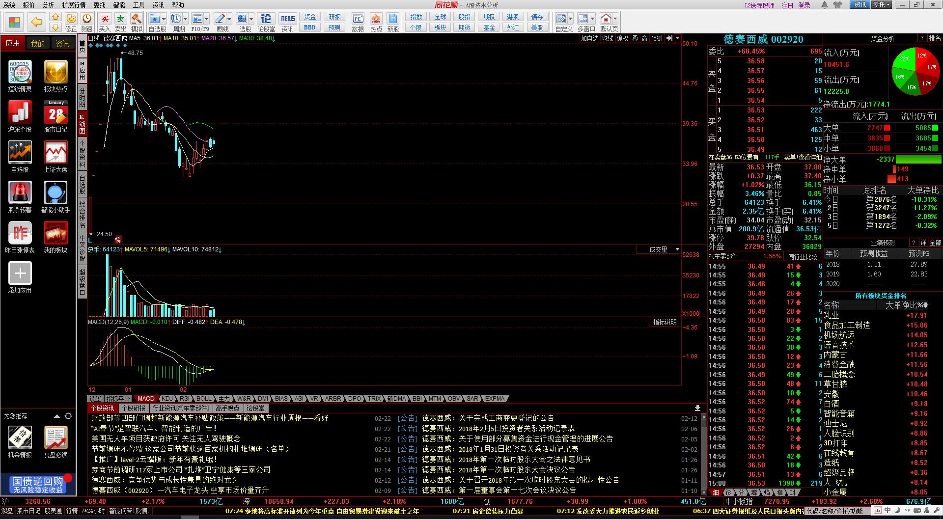 600139为什么连续涨停,603518连续涨停原因