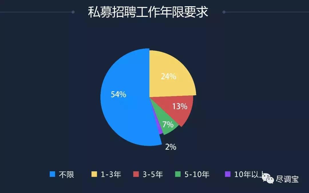 私募招聘哪些岗位,私募公司招聘最新信息