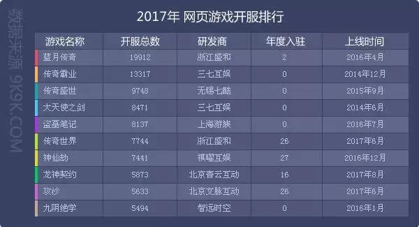 页游蓝月传奇,2022年传奇类页游排行榜