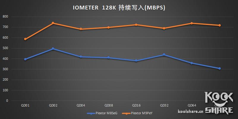 浦科特m9pegn1t评测,浦科特m9peg512g评测