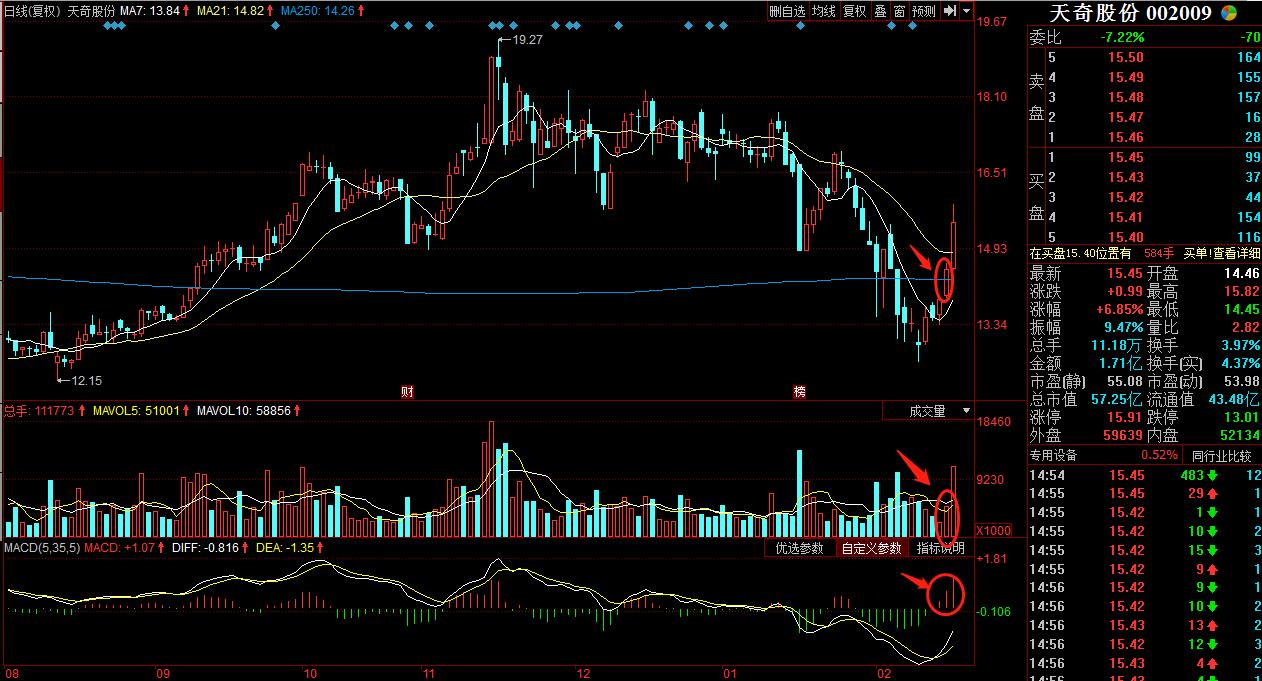 神火股份:标准红三兵之后会怎样?