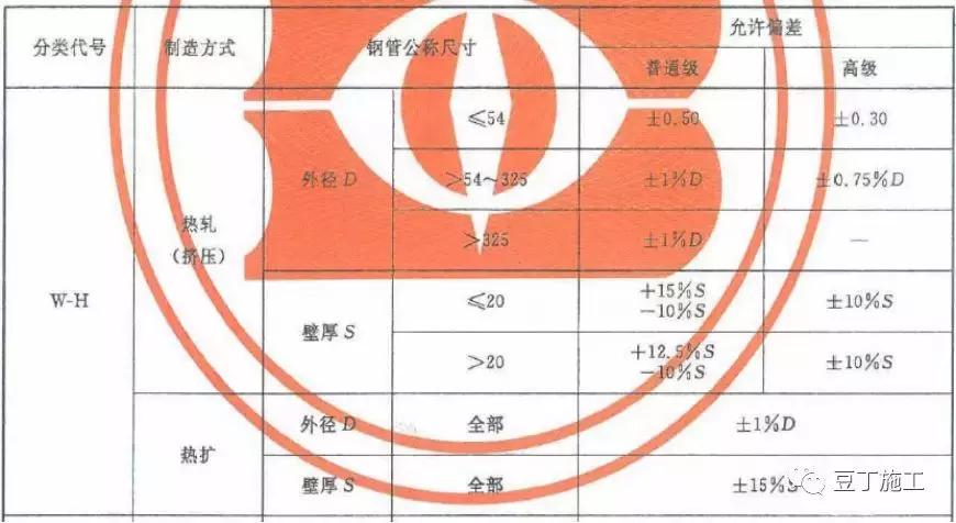 钢材理化检测基础知识,板材钢材基础知识入门