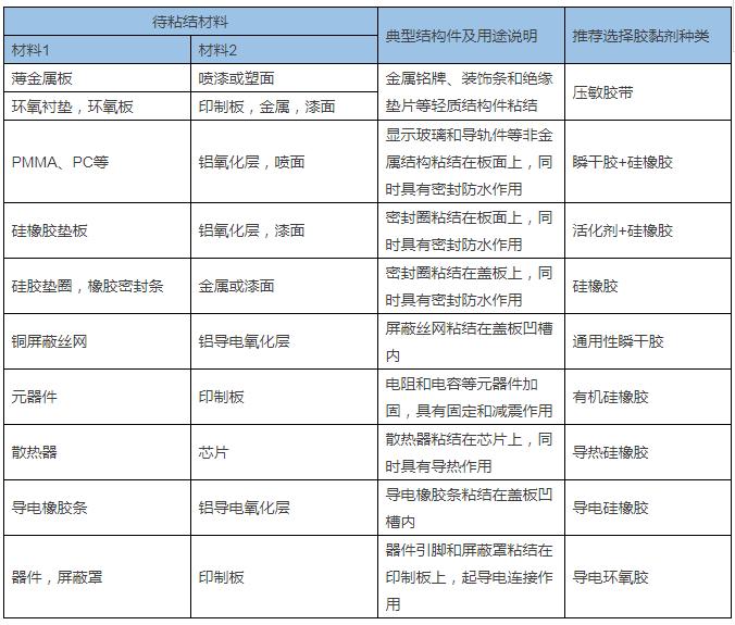 胶黏剂军工,军工胶黏剂