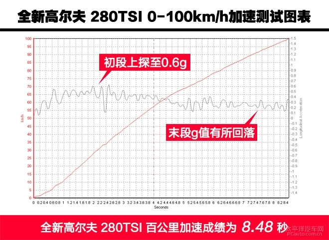 全新大众高尔夫惊艳亮相了,大众高尔夫最新款测评
