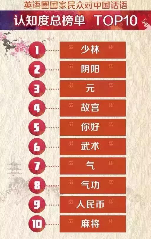 外国人惊叹中国绝美词,外国人最常用的10句话