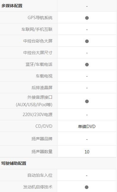 比亚迪速锐值得买吗,比亚迪速锐好吗