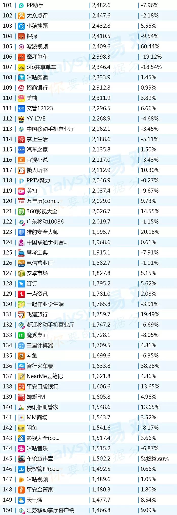 排名上升最快的炒股软件,最新排名前十的股票软件