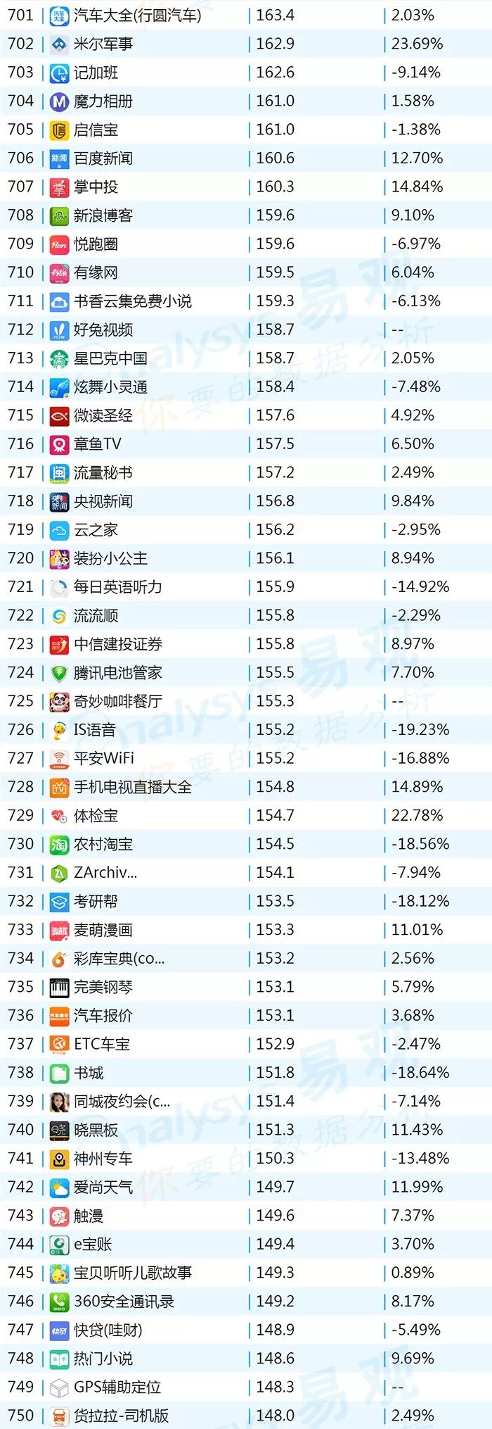 排名上升最快的炒股软件,最新排名前十的股票软件