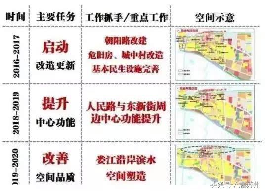大起势！这5个地方将成昆山次中心，周边身价看涨…