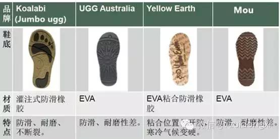 ugg是怎么出名的,ugg最好看的款式