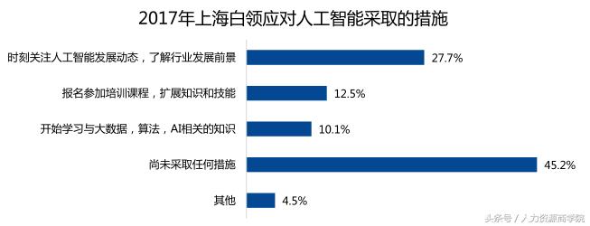 上海白领都是假幸福公司制度制约个人晋升且AI加剧人才焦虑感