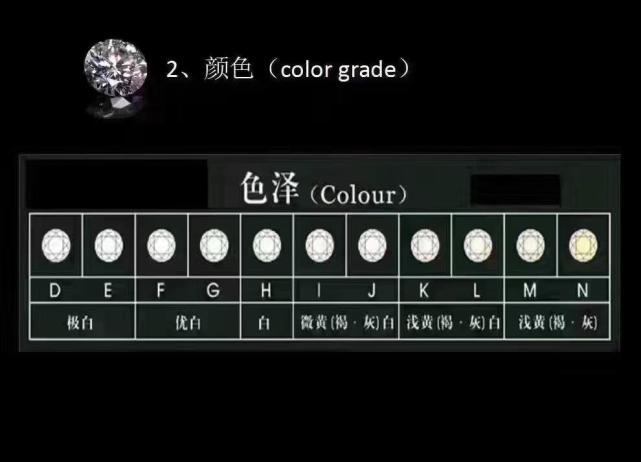 结婚钻戒怎么买不踩坑,教你一招买求婚钻石钻戒