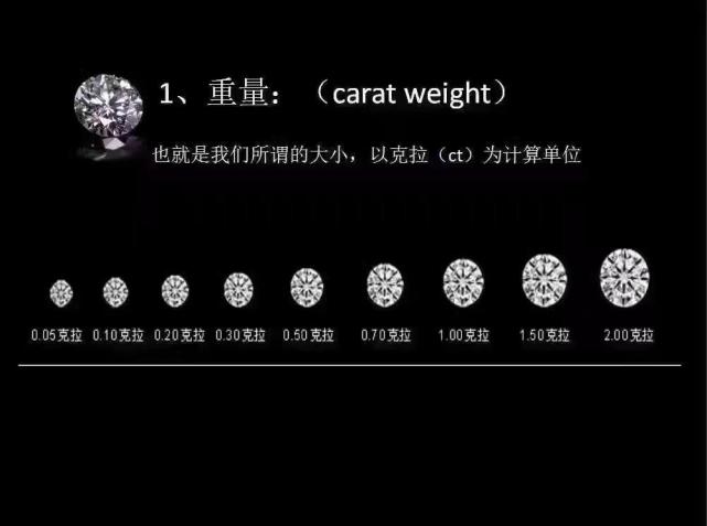 结婚钻戒怎么买不踩坑,教你一招买求婚钻石钻戒