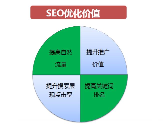 seo淘宝产品排名靠前实操,淘宝seo优化排名培训