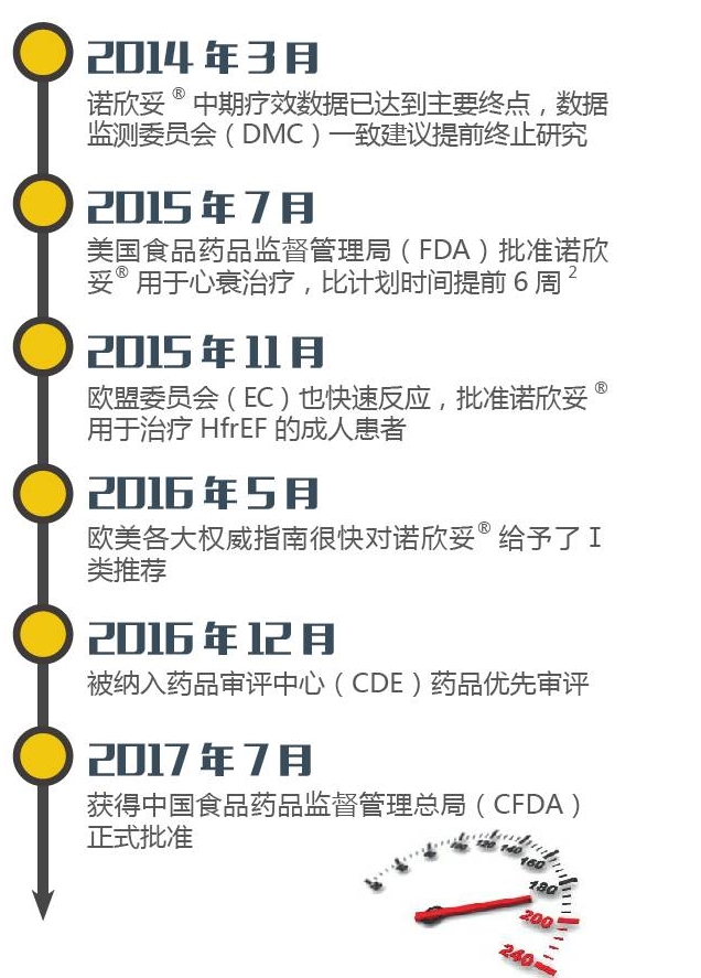 重磅！国内心衰治疗“堡垒”即将被攻破！心衰创新药物——诺欣妥