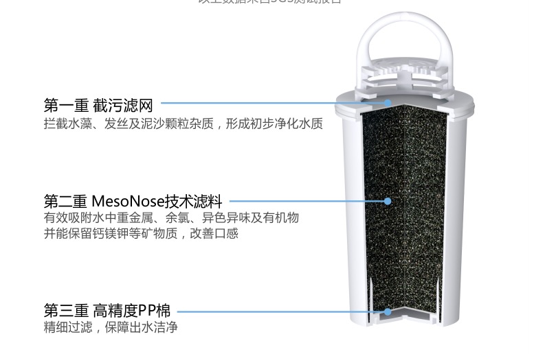 MesoNose净水壶体验，这是超日常饮水法