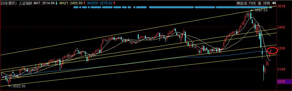 神火股份:标准红三兵之后会怎样?
