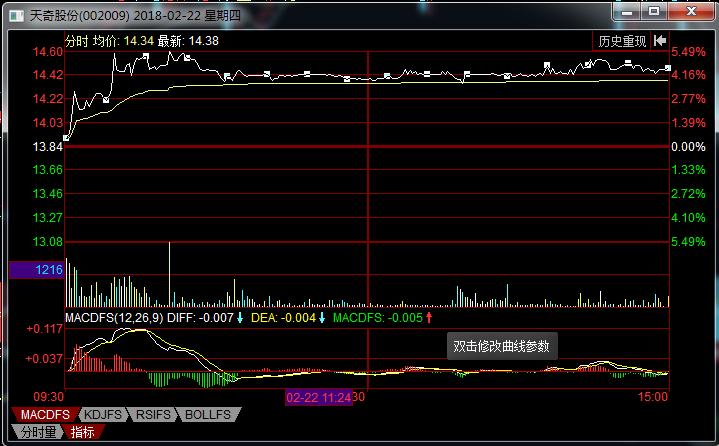 神火股份:标准红三兵之后会怎样?