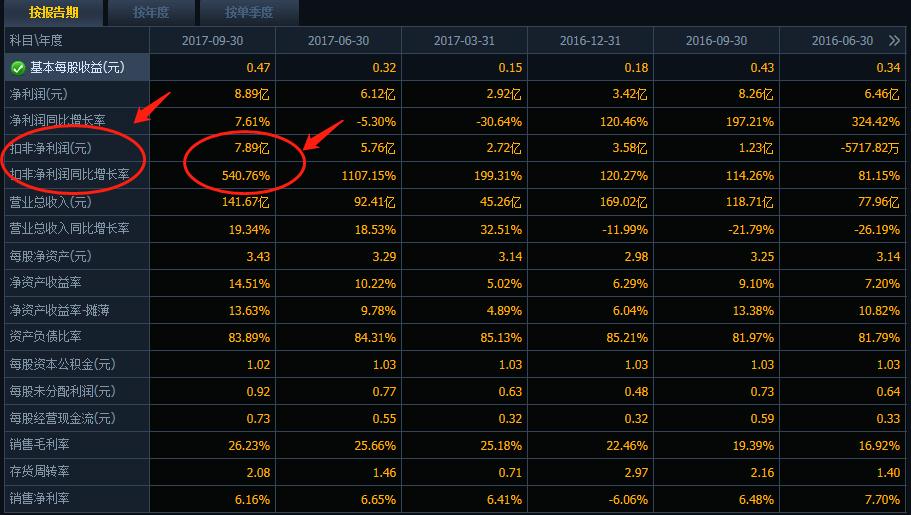 神火股份:标准红三兵之后会怎样?