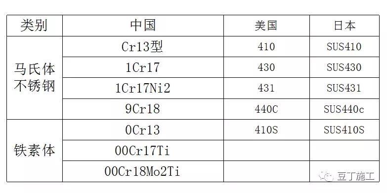 钢材理化检测基础知识,板材钢材基础知识入门