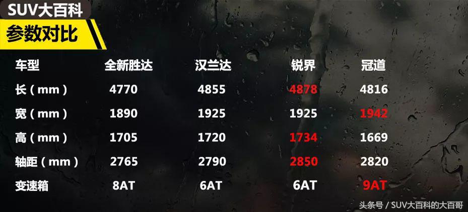 2024款现代胜达国产后估计定价,全新胜达2024款什么时候引入国内