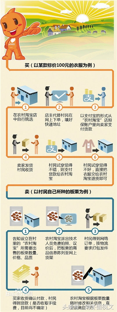 农村淘宝服务站加盟全流程,农村淘宝加盟报名网站