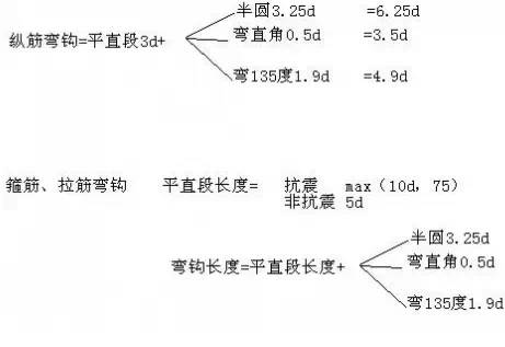 钢筋工程基础知识大全,本文解答你难理解的钢筋基础知识