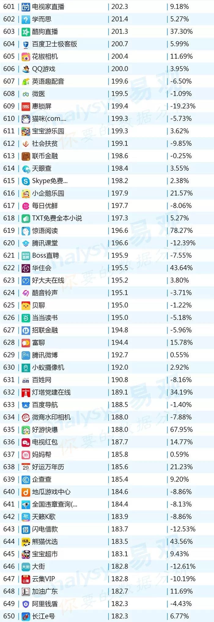 排名上升最快的炒股软件,最新排名前十的股票软件