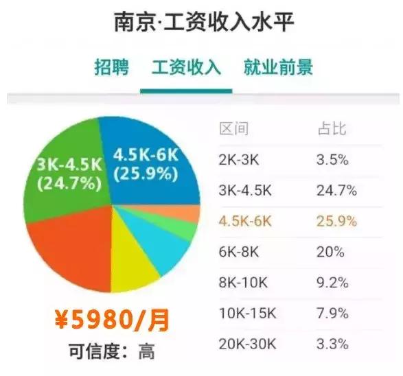 江苏平均工资最新公布,江苏省平均工资最近20年