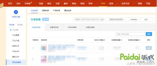 天猫淘宝店铺赚钱第一步:NB的产品梯队
