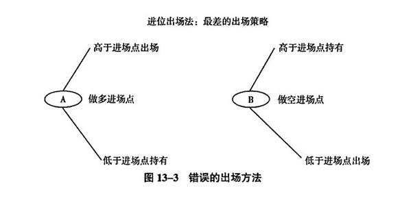 快乐智囊,快乐智囊原油交易系统