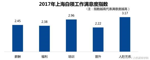 上海白领都是假幸福公司制度制约个人晋升且AI加剧人才焦虑感