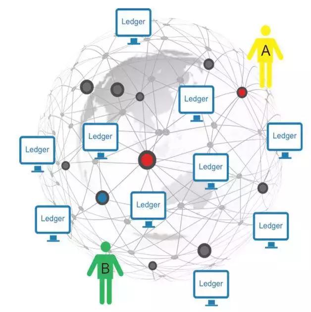 智能合约在保险业区块链中的体现,区块链技术架构详解和业务流程