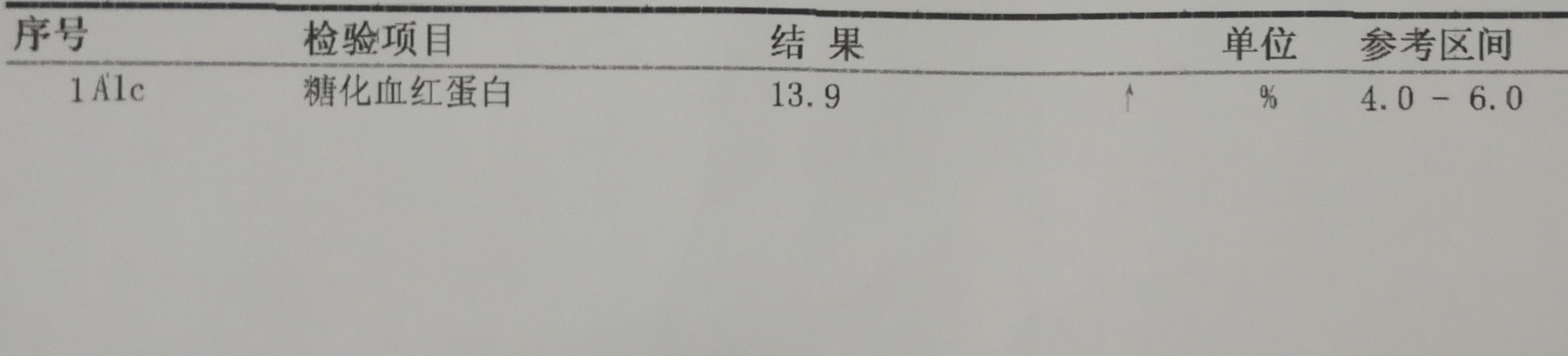 糖尿病要截掉手指是什么情况,糖尿病手指截掉是怎么回事