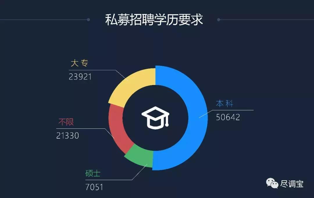 私募招聘哪些岗位,私募公司招聘最新信息