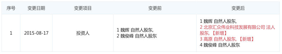 独家追踪|研发肿瘤生物治疗技术拜西欧斯获得新投资