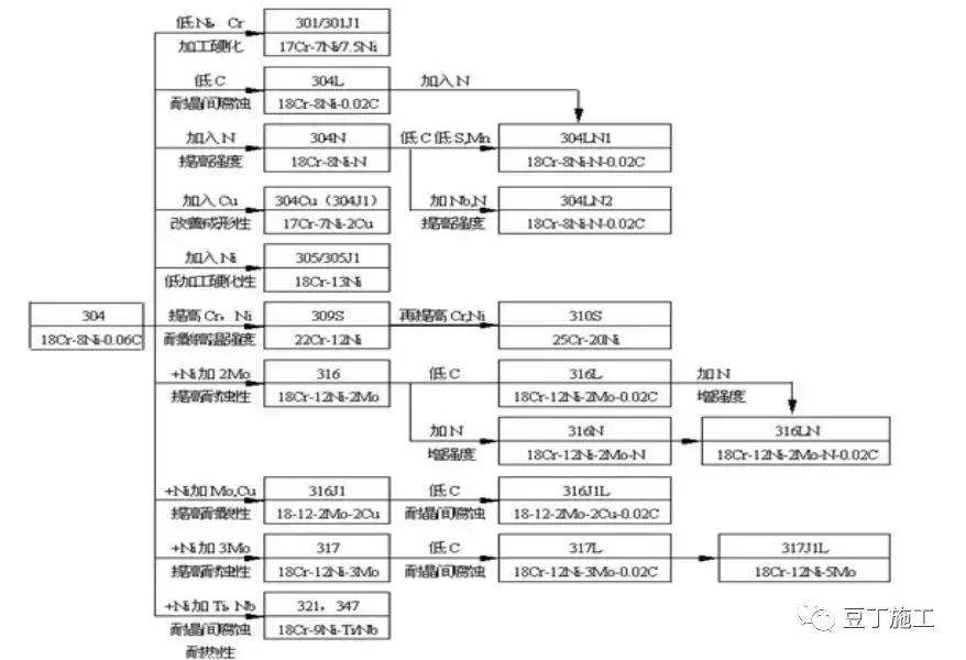 钢材理化检测基础知识,板材钢材基础知识入门