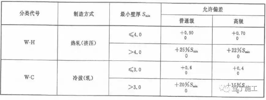 钢材理化检测基础知识,板材钢材基础知识入门