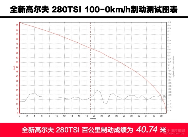 全新大众高尔夫惊艳亮相了,大众高尔夫最新款测评