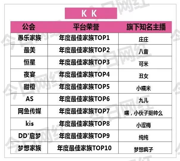 年度公会势力|舞帝强势崛起，琴岛称霸陌陌，谁又是最低调的巨头