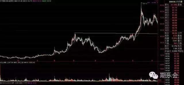 利弗莫尔股票操盘手法详解,杰西利弗莫尔的22句投机至理名言