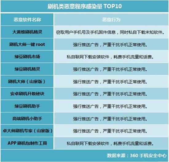 为什么那么多人执着于安卓刷机,成功还好失败有什么后果呢?