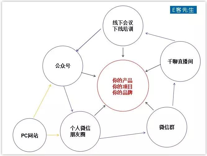 微信引流的十种方法,微信引流的21种方法最新