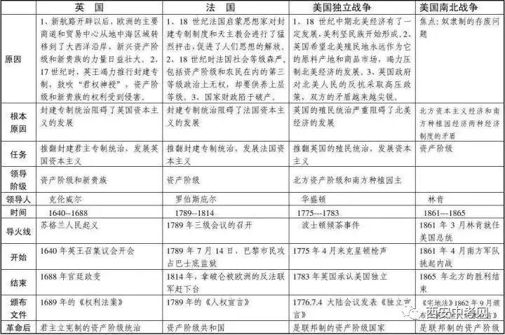 初中二年级历史知识问答,初中历史的重要知识点归纳总结