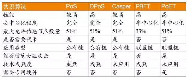 智能合约在保险业区块链中的体现,区块链技术架构详解和业务流程