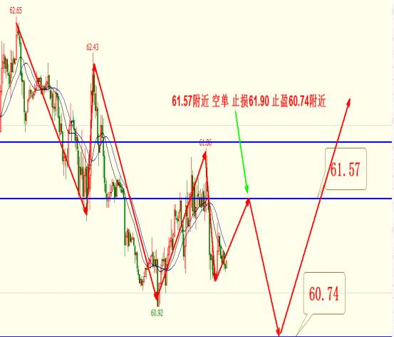 吴英荻：新春后美原油期货再攀新高恒指期货看涨受大盘带动？